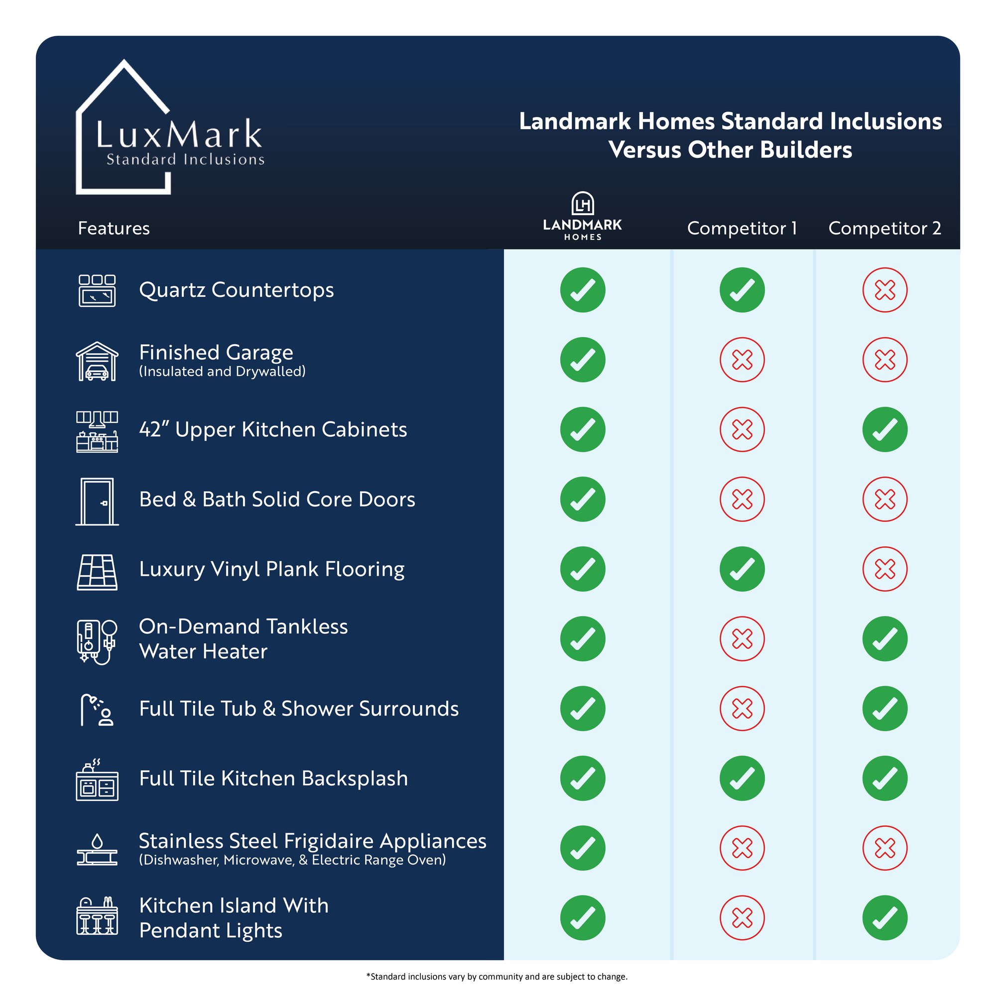 Luxmark Infographic - Competitors